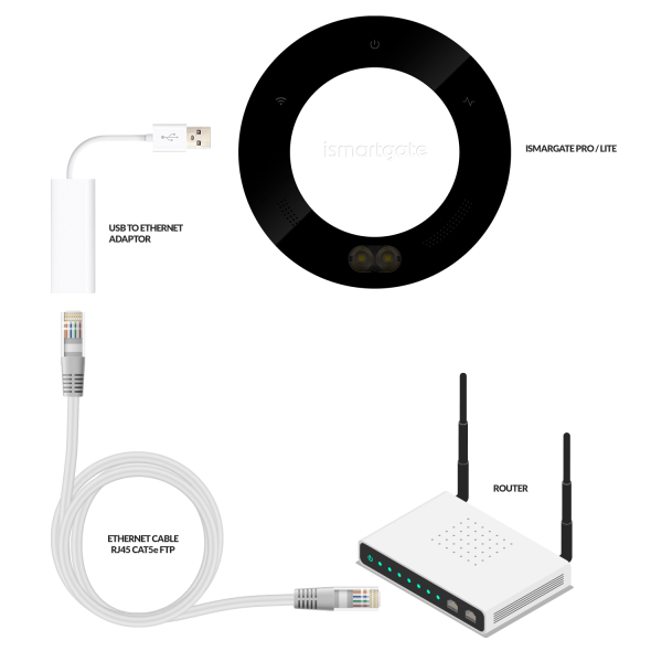 USB to Ethernet Adaptor