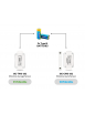ismartgate 2xType-N Battery Pack